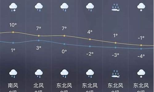 宜宾天气预报7天一周查询表_宜宾天气预报7天一周查询