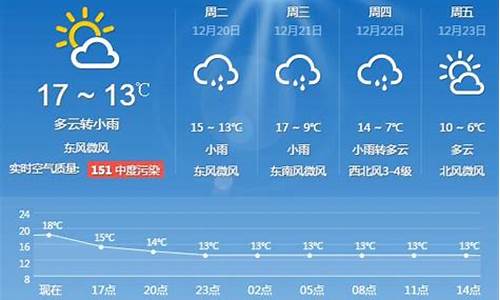 上海一周天气预报七天15天_上海一周天气预报15天查询表最新