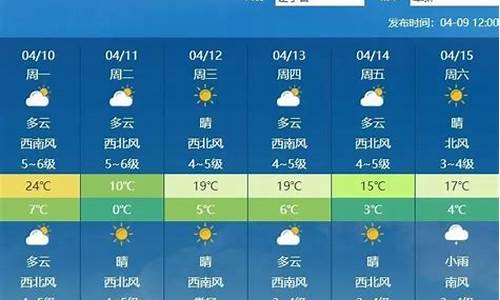 阜新一周天气预报天气信息最新_阜新天气预报15天天气预报查询