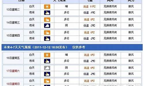 常德天气查询预报_常德天气查询