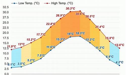 意大利罗马天气预报天气30天_罗马的天气预报