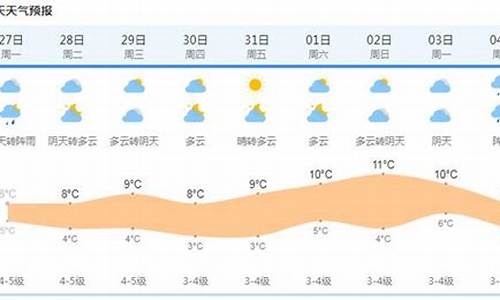 广州半个月天气预报15天_半个月天气预报15天