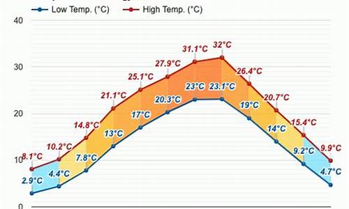 奉节县天气预报45天天气预报查询_奉节县天气30天预报