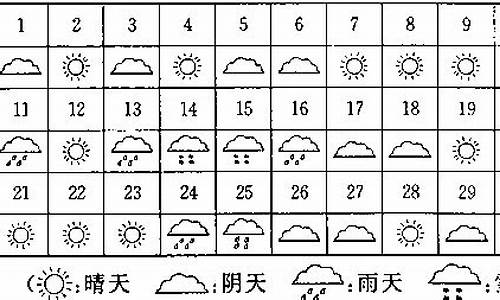 统计一周的天气情况绘制成统计表_统计一周天气情况表