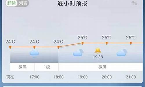 一周天气预报准确率是多少啊_天气预报一周准吗