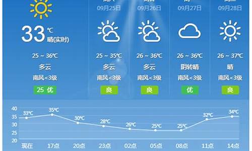 桂林天气40天预报_桂林天气40天