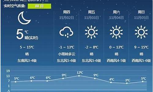 营口天气预报几点下雨了吗_营口天气预报几点下雨了吗现在