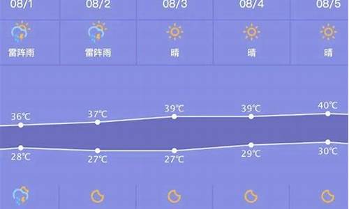 萧山40天天气预报查询_萧山天气45天