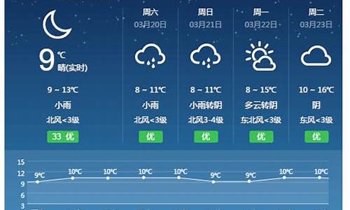 祁东天气预报7天_祁东天气预报15天至40天