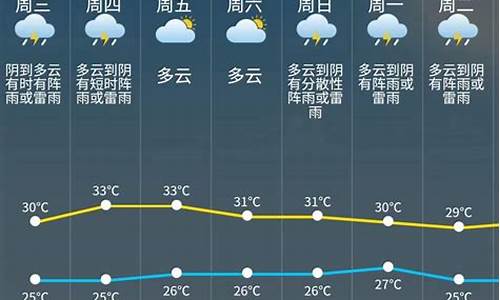 余干未来几天的天气_余干最近天气