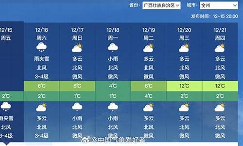 全州天气预报30天准确度高不高_全州天气预报30天准确度高