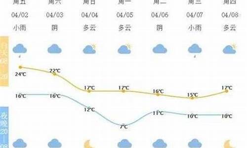 宁波天气2345天气预报_宁波天气2345天气预报