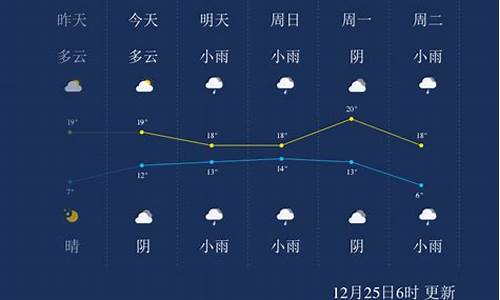 来宾一周天气预报15天情况分析情况最新_来宾市天气预报天气预