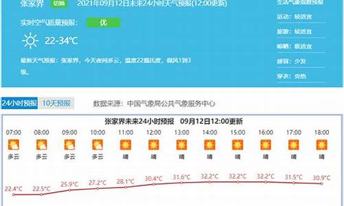 张家界天气预报10天 准确_张家界天气预报10天