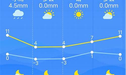 南昌天气预报7天准确 一个月查询结果_南昌天气预报7天准确