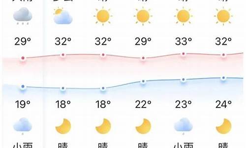 湖北宜昌天气30天_宜昌天气预报60天