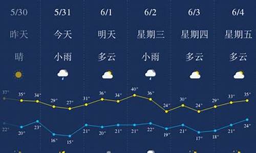 西安一周天气查询30天最新消息表_西安一周天气预报7天