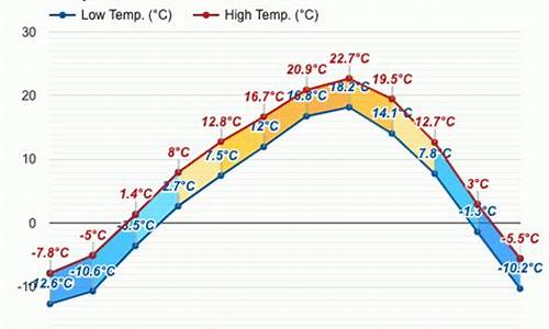 俄罗斯海参崴天气预报15天_海参崴天气预报40天查询结果