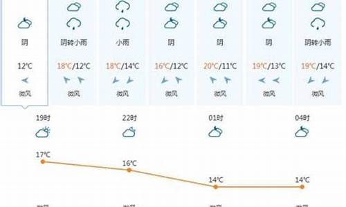 越南天气预报一周_越南天气预报一周天气查询