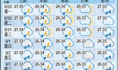 台北天气预报7天_台北天气预报7天准确吗