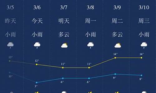 荆门天气预报一周7天_荆门天气预报一周7天准确