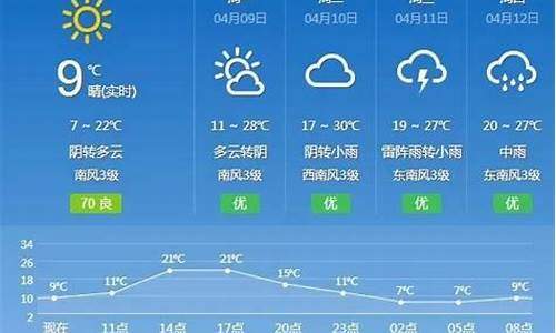 抚州天气预报30天_抚州天气预报30天查询百度一下