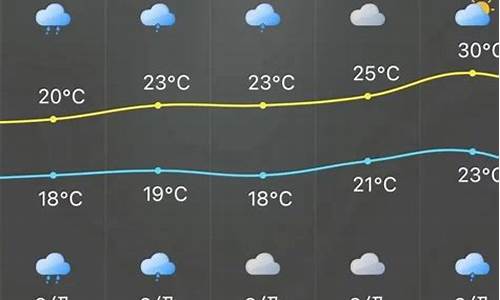 南安天气预报未来15天_南安实时天气预报查询