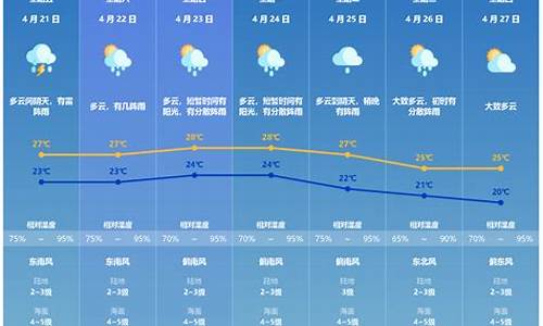 珠海一周天气预报_珠海一周天气预报天气