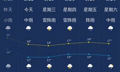 广东韶关天气预报15天查询_广东韶关天气预报15天查询系统